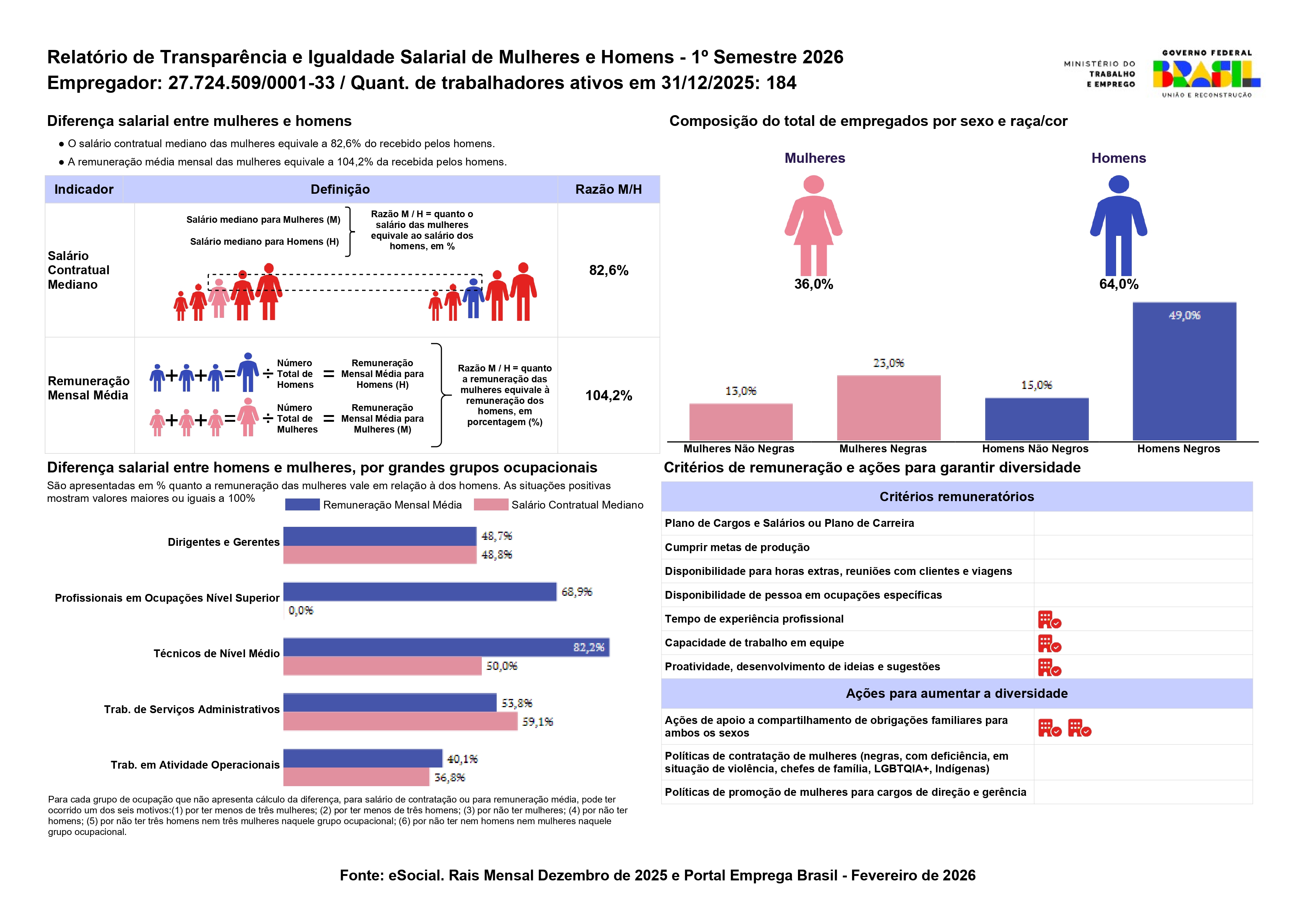 Relatório de Igualdade Salarial